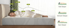 Queen Size Memory Foam Mattress,10 Inch Bed Mattress,with Cooling Green Tea Gel, CertiPUR-US Certified,White