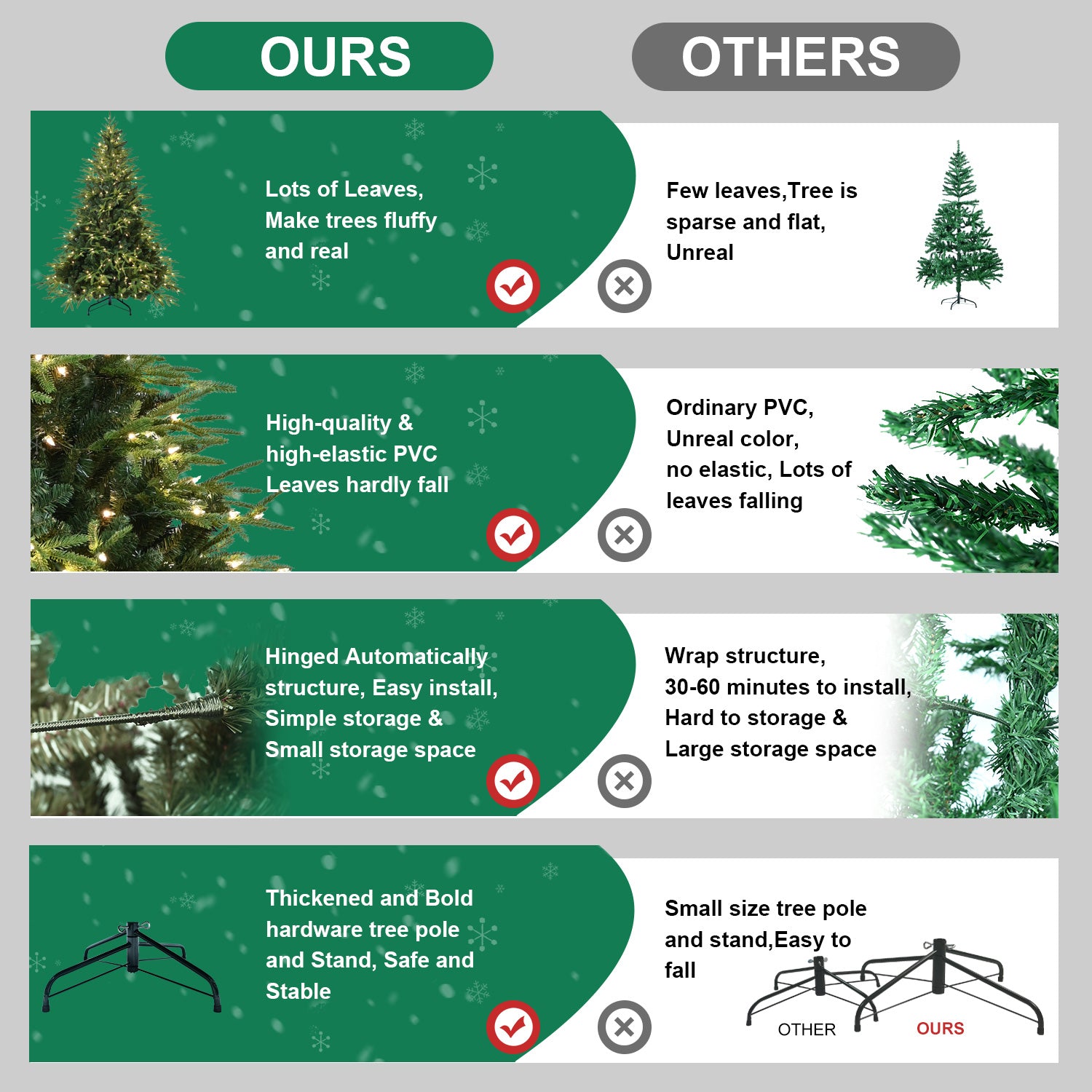 6ft Pre-Lit Artificial Christmas Tree with 400 Warm White Incandescent Lights, 1931 Tips, PE+PVC Hinged Pine with Partial Memory Wire Branches, Foldable Metal Stand for Holiday Decoration