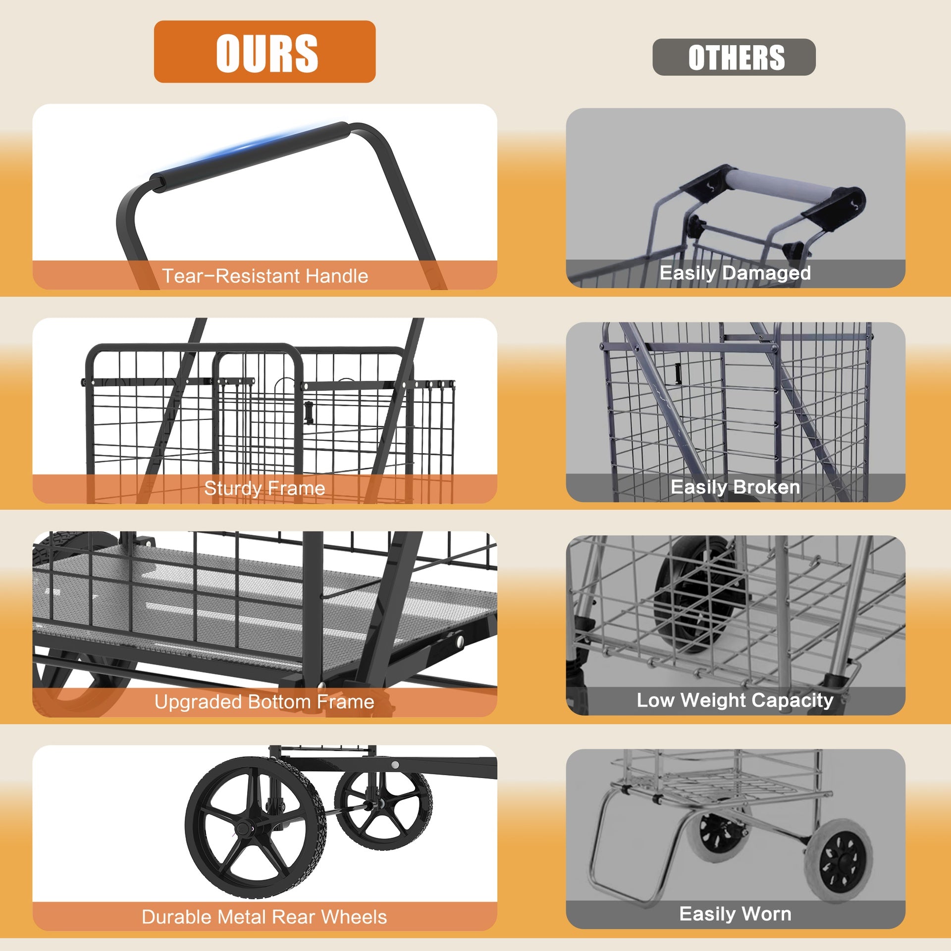 Large Shopping Cart with Brake,Grocery Cart on Wheels, Foldable Utility Shopping Carts with Double Basket and 360° Rolling Swivel Wheels for Groceries Laundry