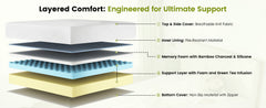 Twin Size Memory Foam Mattress,12 Inch Bed Mattress,with Cooling Green Tea Gel, CertiPUR-US Certified,White