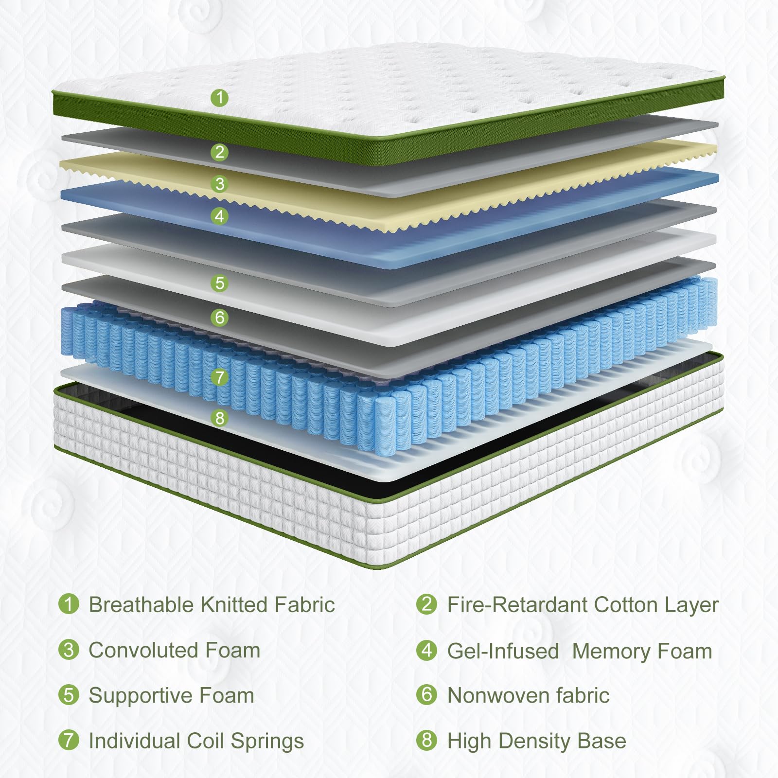 12 Inch Full Size Hybrid Mattress in a Box with Gel Memory Foam and Pocket Springs, Pressure Relief & Motion Isolation, CertiPUR-Us Certified, Assembled in USA