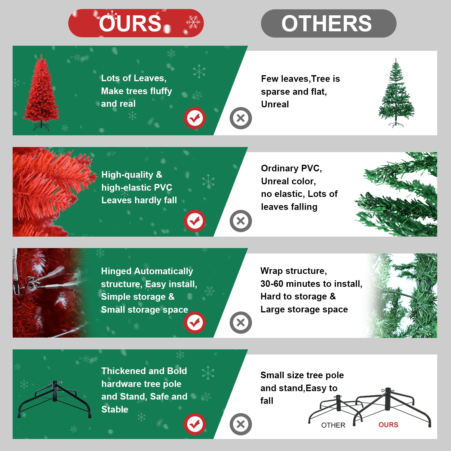 4FT Red Christmas Tree – Pure Red PVC Tree with 456 Tips, Hinged Branches for Easy Setup, Stable Metal Stand, Bold Holiday Decoration