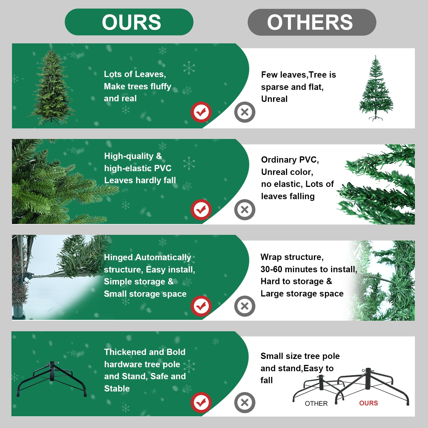 6.5FT Green PVC+PE Christmas Tree with 2142 Tips – Full & Lush Hinged Tree with Metal Stand, Easy Assembly, Realistic Mixed Needle Design