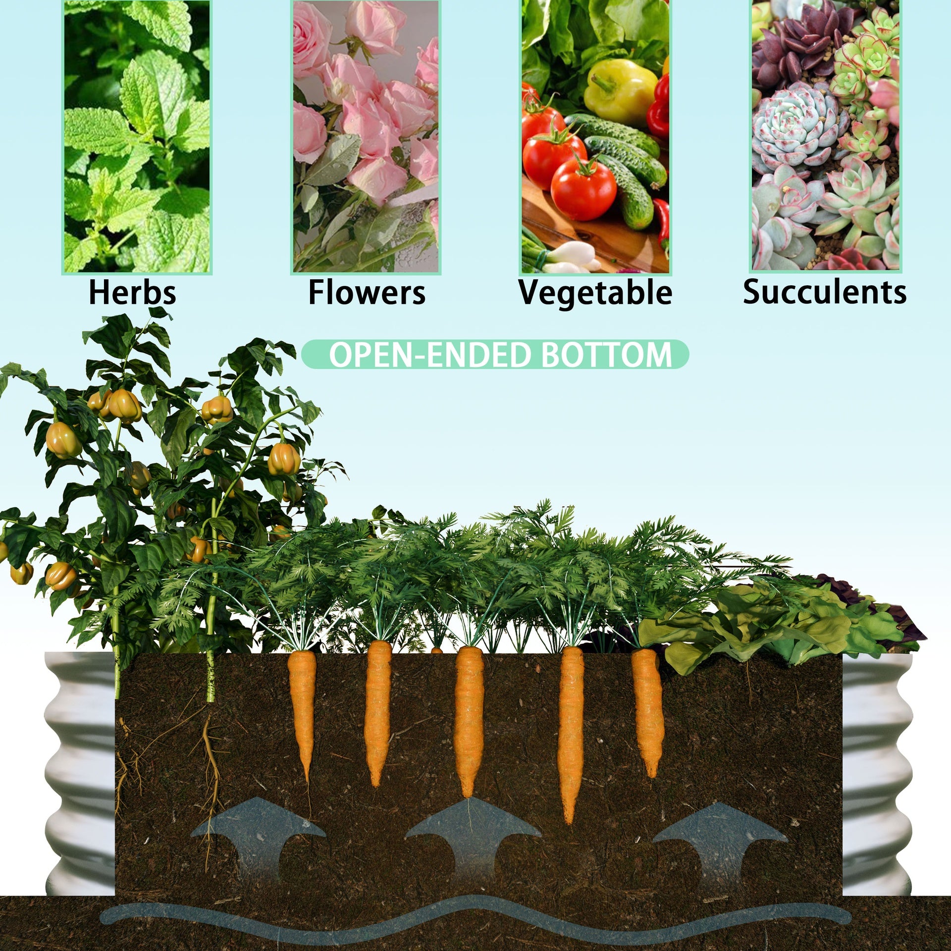 2Pcs 4x2x1ft Raised Garden Bed Kit, Galvanized Planter Raised Garden Beds for Outdoor for Vegetables,Flowers &Herbs, Heavy Duty, Rust-Resistant, Easy Assembly
