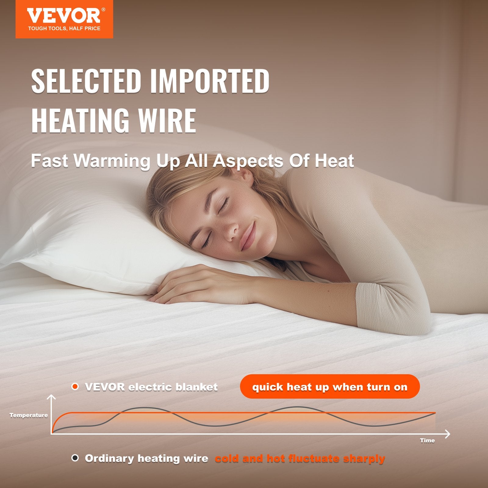 Heated Mattress Pad 78x80 in King Electric Warmer Coral Fleece Auto Off