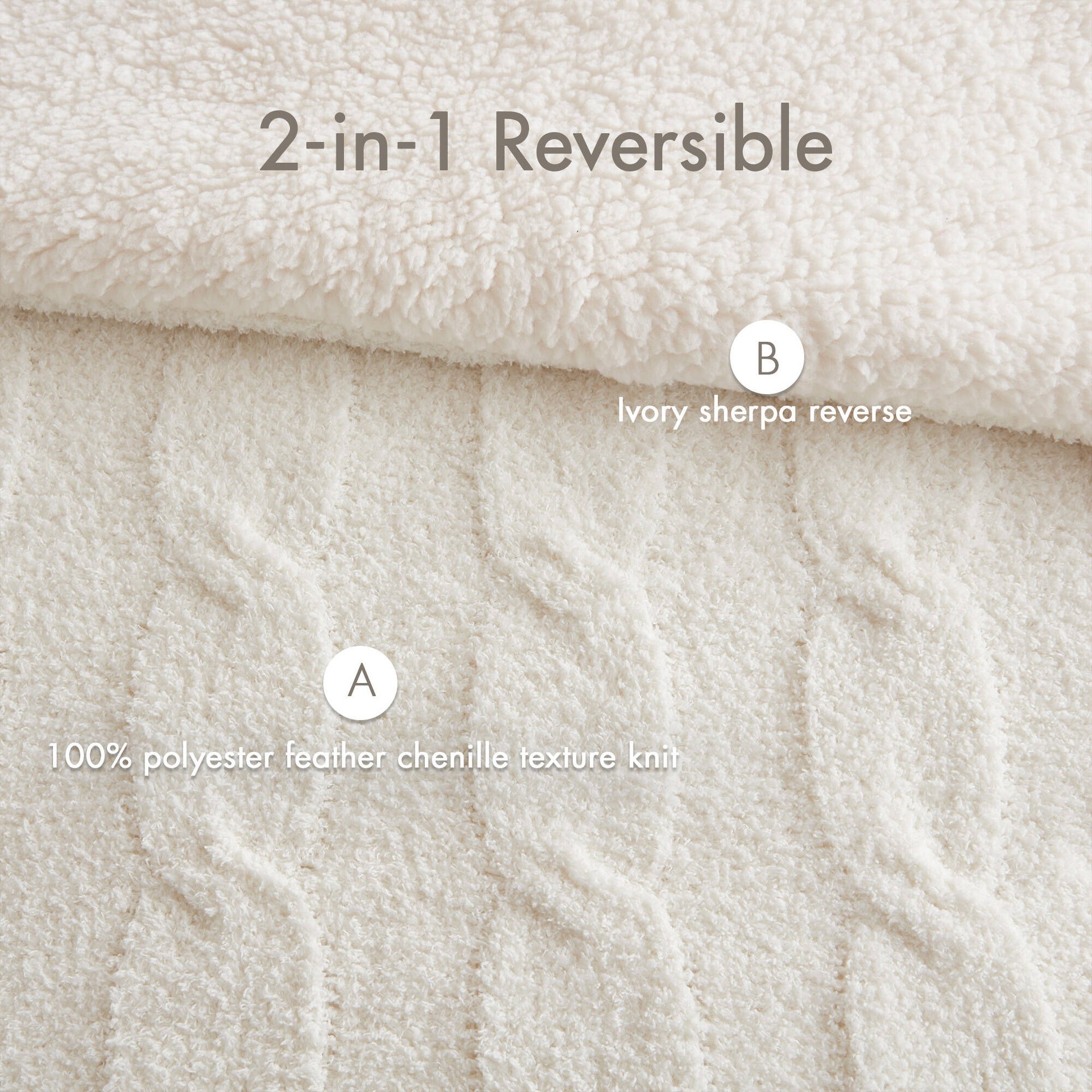 3 Pieces King/Cal King Cable Knit Chenille Comforter Set,Ivory