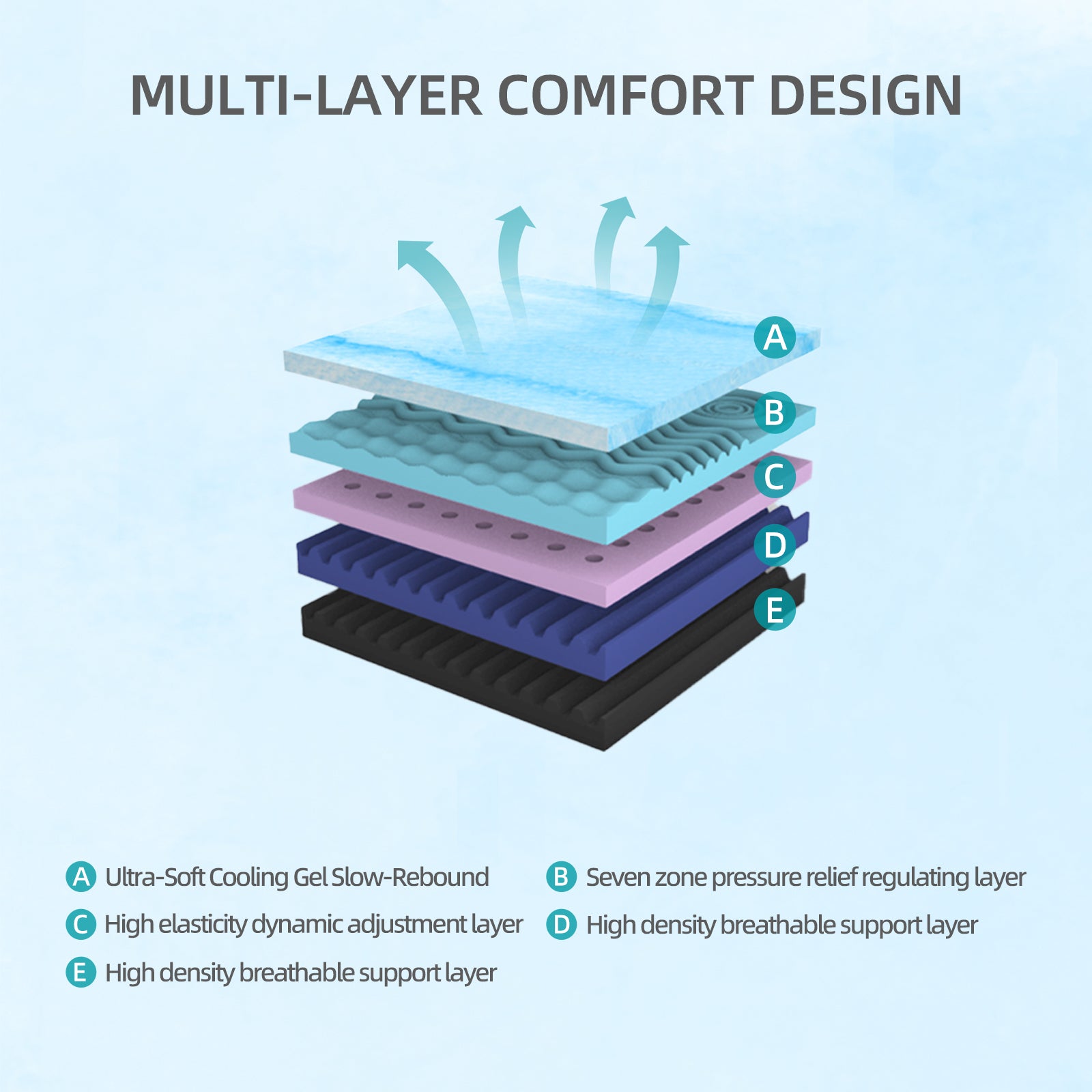 12 Inch Queen Size Mattress - Ultra-Breathable & Sterilizing, High Rebound for Long-Lasting Comfort, Eco-Conscious Material, Sleek Styling Perfect for Modern Bedrooms Made in Japan