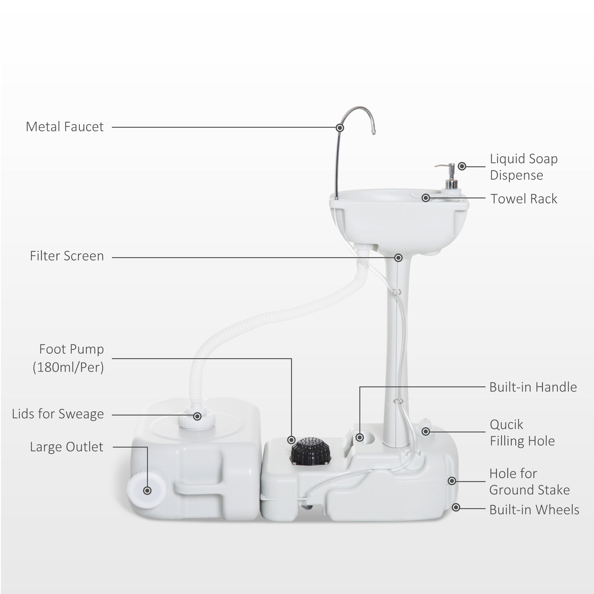 kleankin Portable Camping Sink, Handwashing Station Basin with 4.5 Gal (17 L) Tank, 6.3 Gal (24 L) Recovery Tank, Rolling Wheels & Soap Dispenser for RV, Outdoor Events, Gatherings, HDPE, White