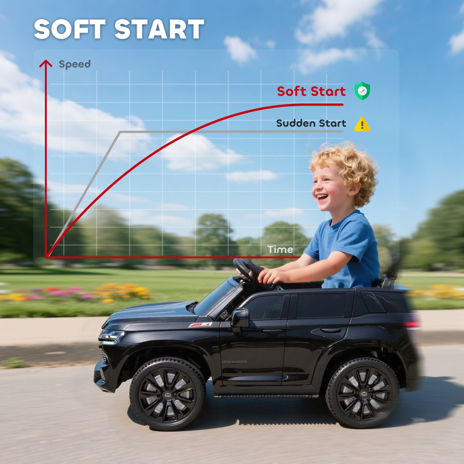 Aosom Electric Ride on Car 12V Kids Ride-on Toy, Black