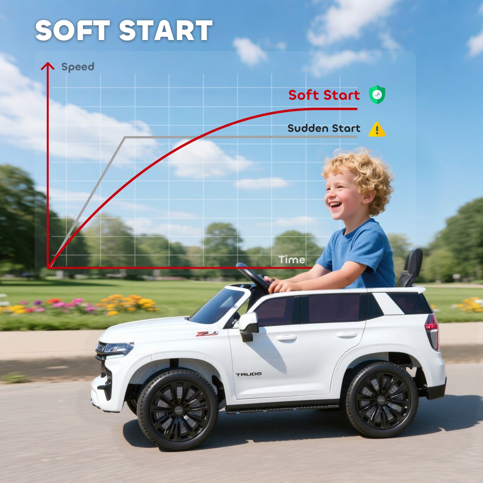 Aosom Electric Ride on Car 12V Kids Ride-on Toy, White