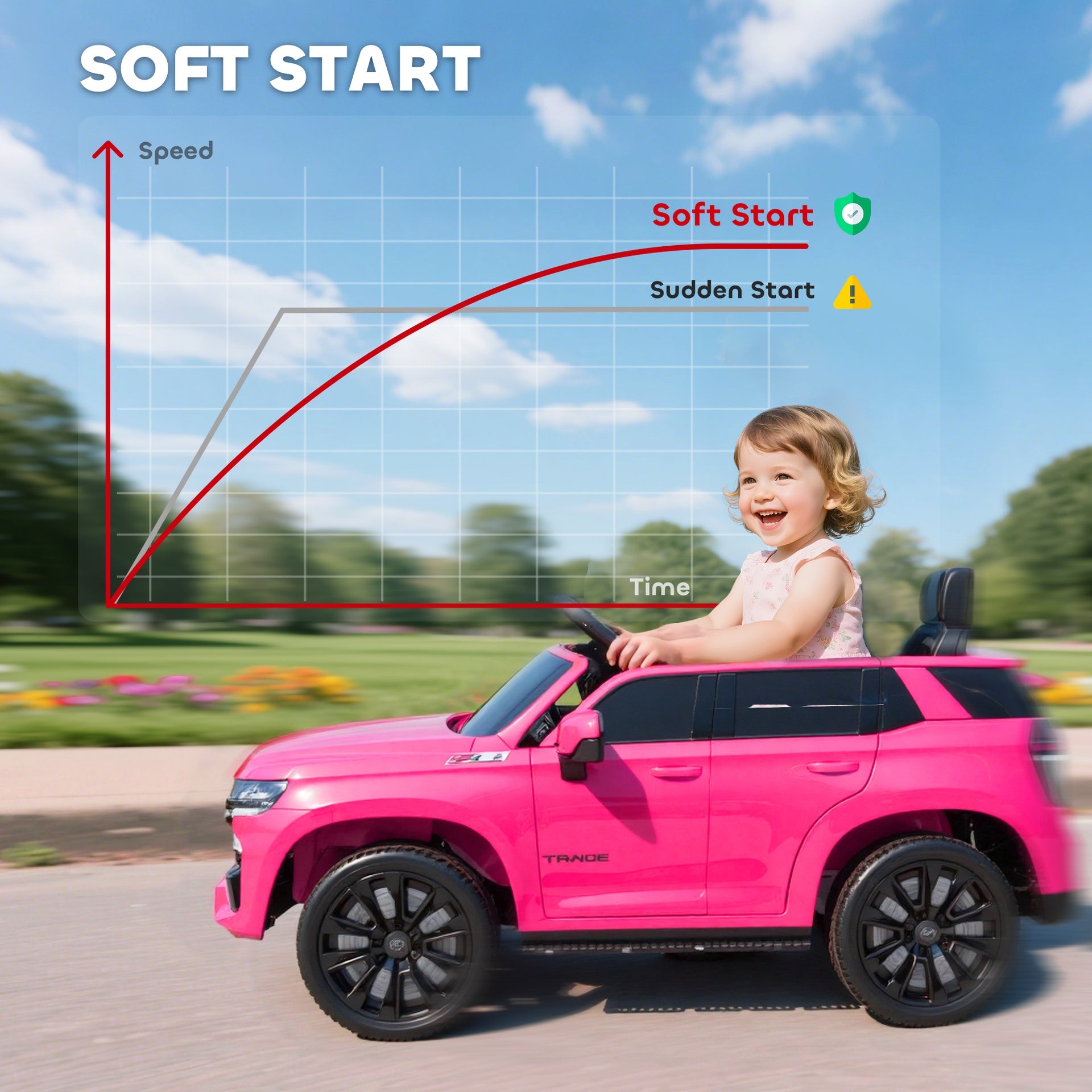 Aosom Electric Ride on Car 12V Kids Ride-on Toy, Pink