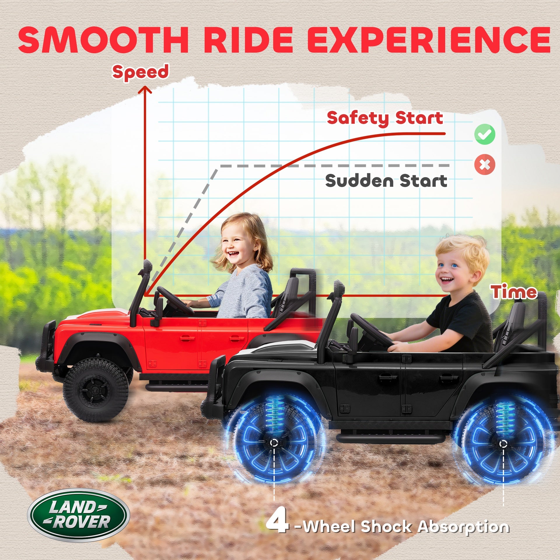 Qaba Land Rover Licensed Electric Car for Kids with Remote Control, Dual Motors, Spring Suspension, LED Lights, Black