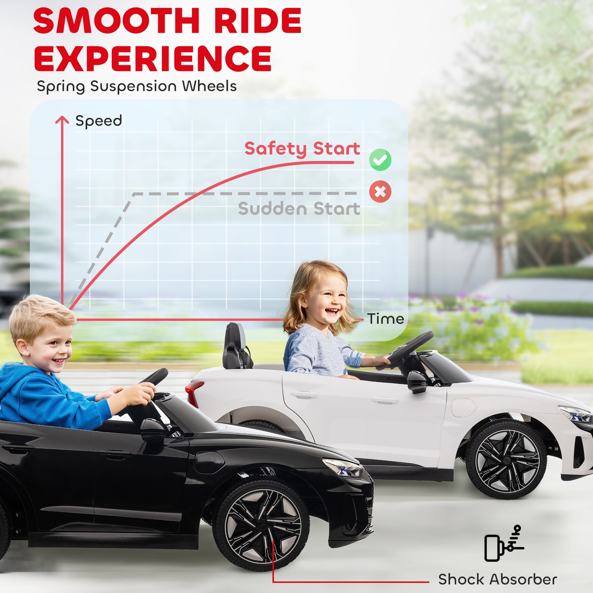 Aosom Licensed Audi RS e-tron GT 12V Ride On Car Truck for Kids, Electric Car Ride On Vehicle w/Parent Remote Control, Music, Lights, for Toddlers, White