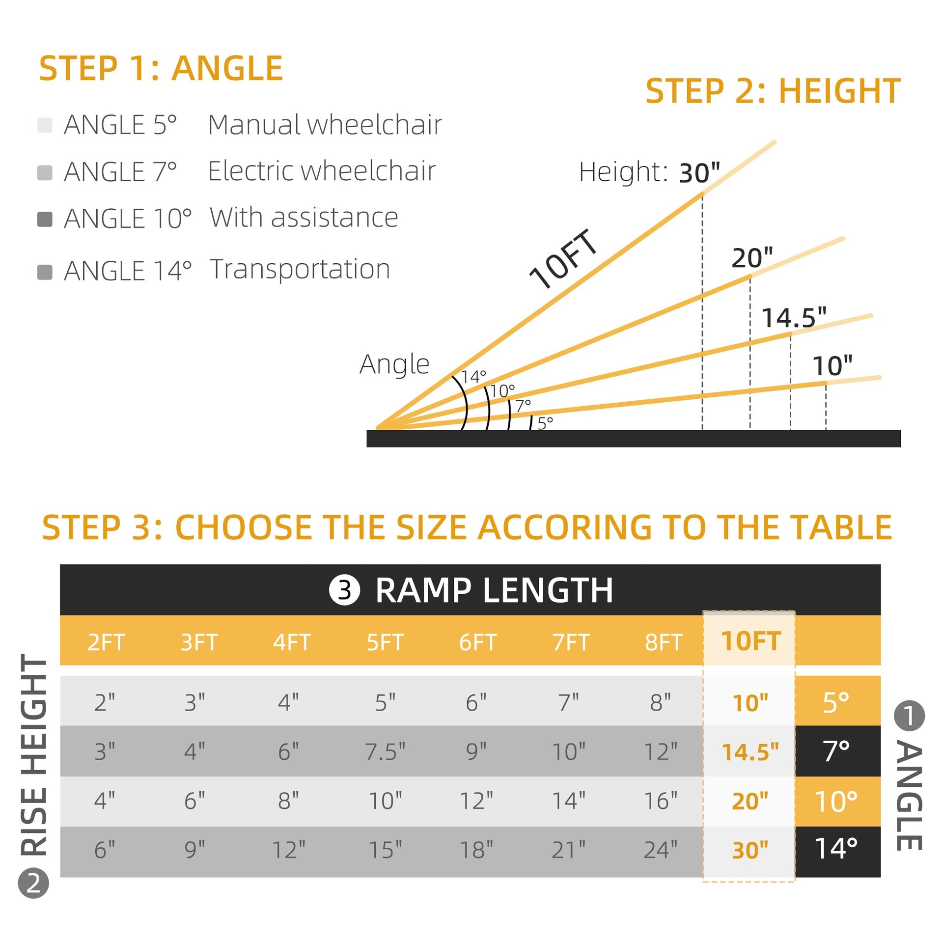 HOMCOM Wheelchair Ramp, 10FT Foldable Threshold Ramp, Aluminum Handicap Ramp with Non-Slip Surface, Transition Plates Above and Below for Home, Doorways, Steps, 600lbs Capacity