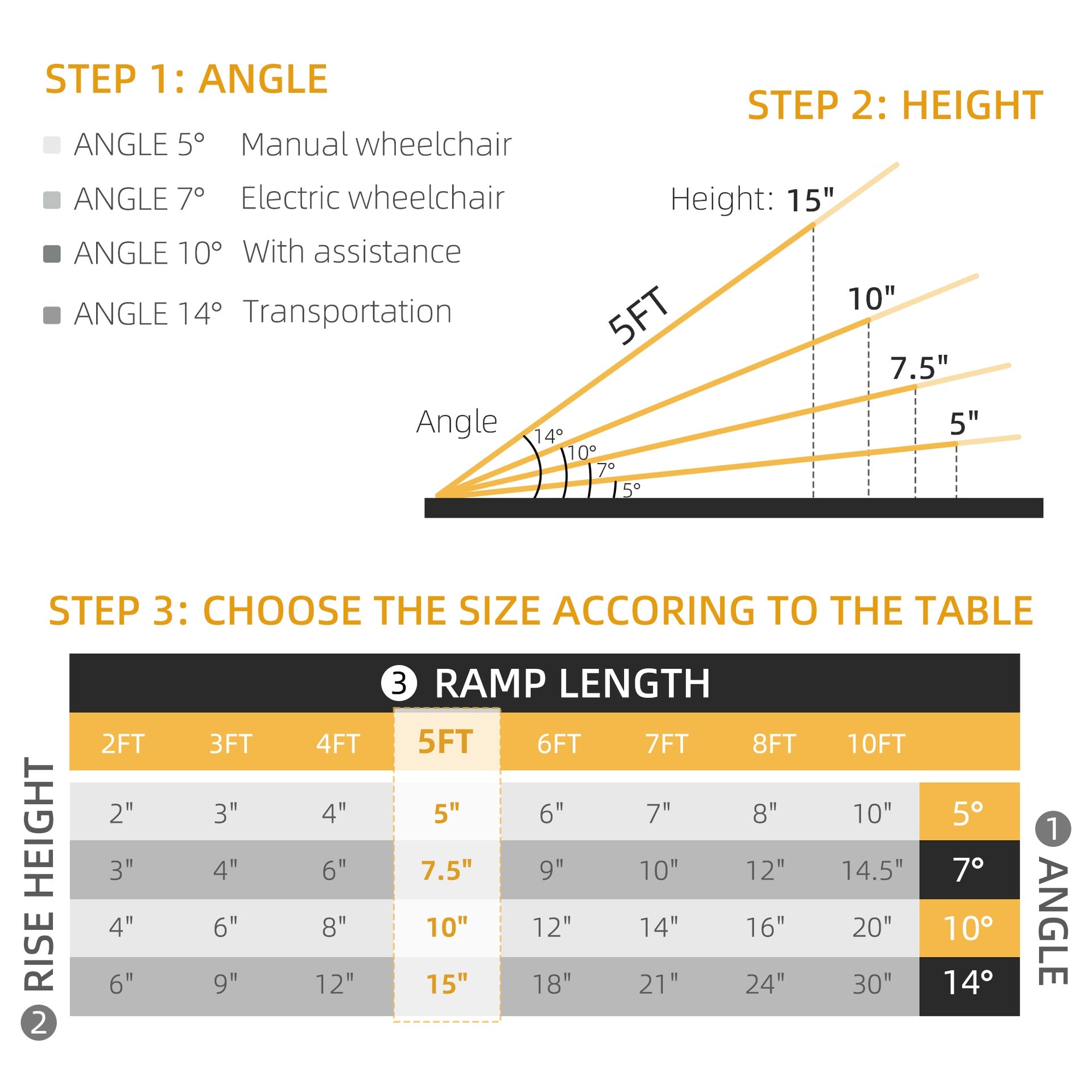 HOMCOM 5' Skidproof Portable Wheelchair Ramp for Home, Steps, Doorways, Carpeted Foldable Handicap Ramp, Threshold Ramp