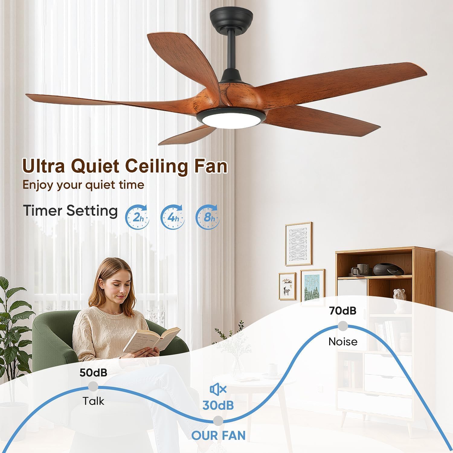 56 Inch 5 PCS ABS Blades  Ceiling Fan With Light Kit 3 Color LED Light Source, DC 6 Speed ,Remote Control Ceiling Fan  for Patio Living Room, Bedroom, Office,Indoor.(( Matte Black  + Wood color)