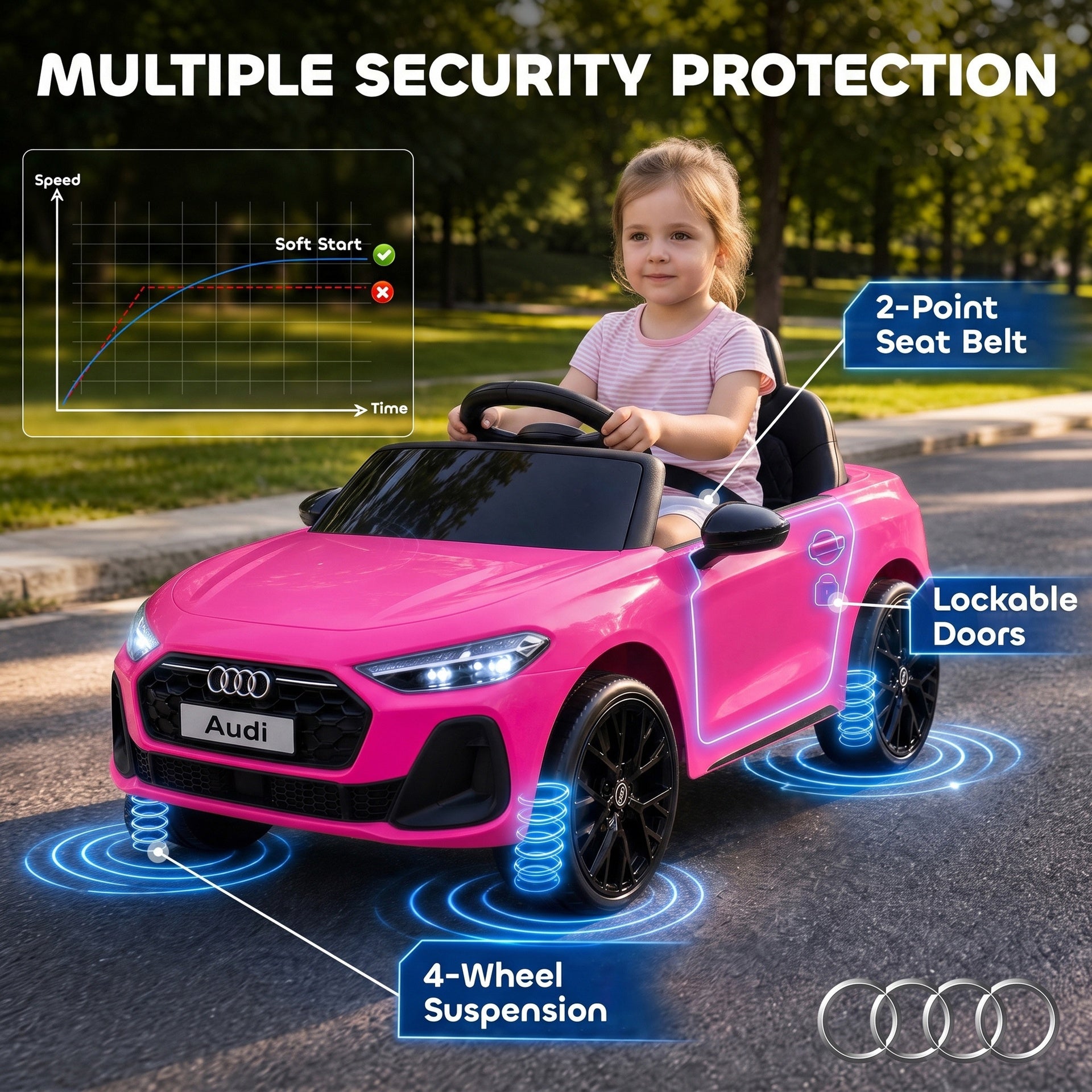 Qaba Audi A5L Licensed Electric Ride on Car for Kids 3-6 with Remote Control Dual Motors 4-Wheel Suspension Music, Pink