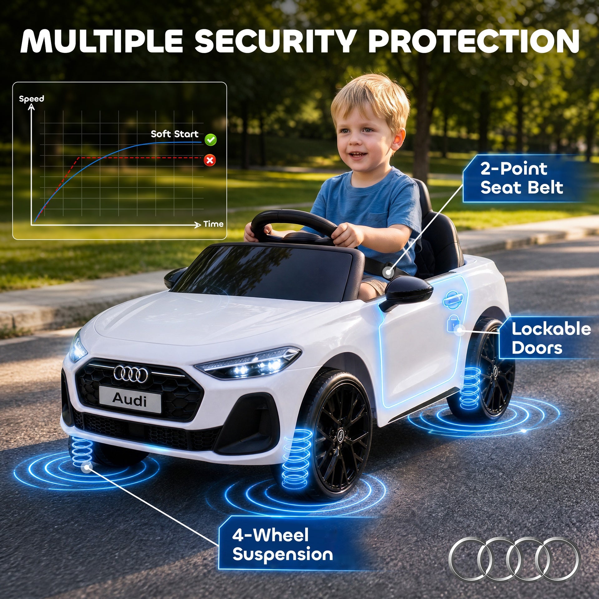 Qaba Audi A5L Licensed Electric Ride on Car for Kids 3-6 with Remote Control Dual Motors 4-Wheel Suspension Music, White