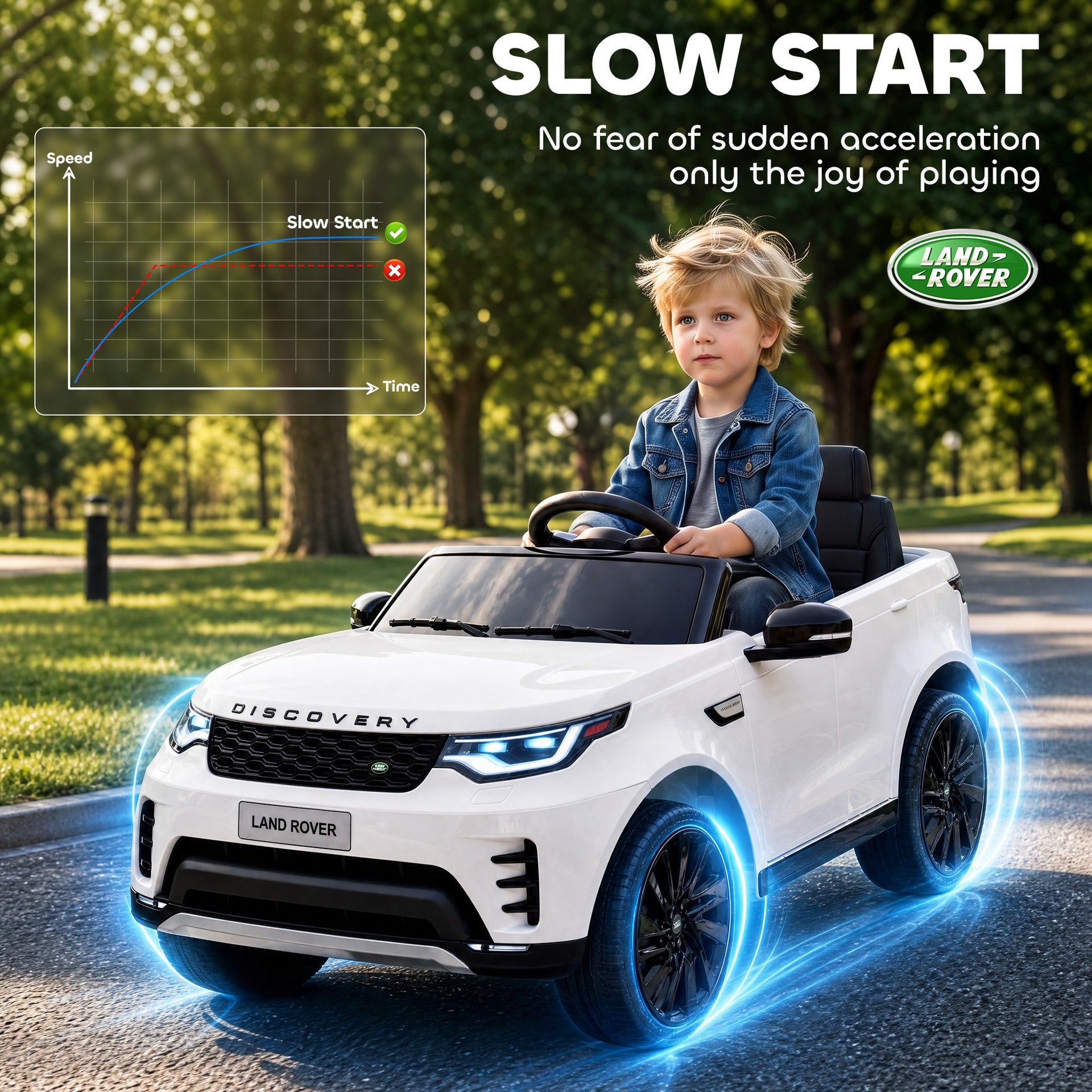Qaba 12V Electric Car for Kids, Licensed Land Rover Ride on Car with Parent Remote, Soft Start, 4 Wheel Suspension, White