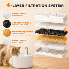 PawHut Ceramic Cat Water Fountain, 2.2L/74oz Pet Water Fountain with Ultra-Quiet Pump, 4-Layer Filtration, Faucet, White