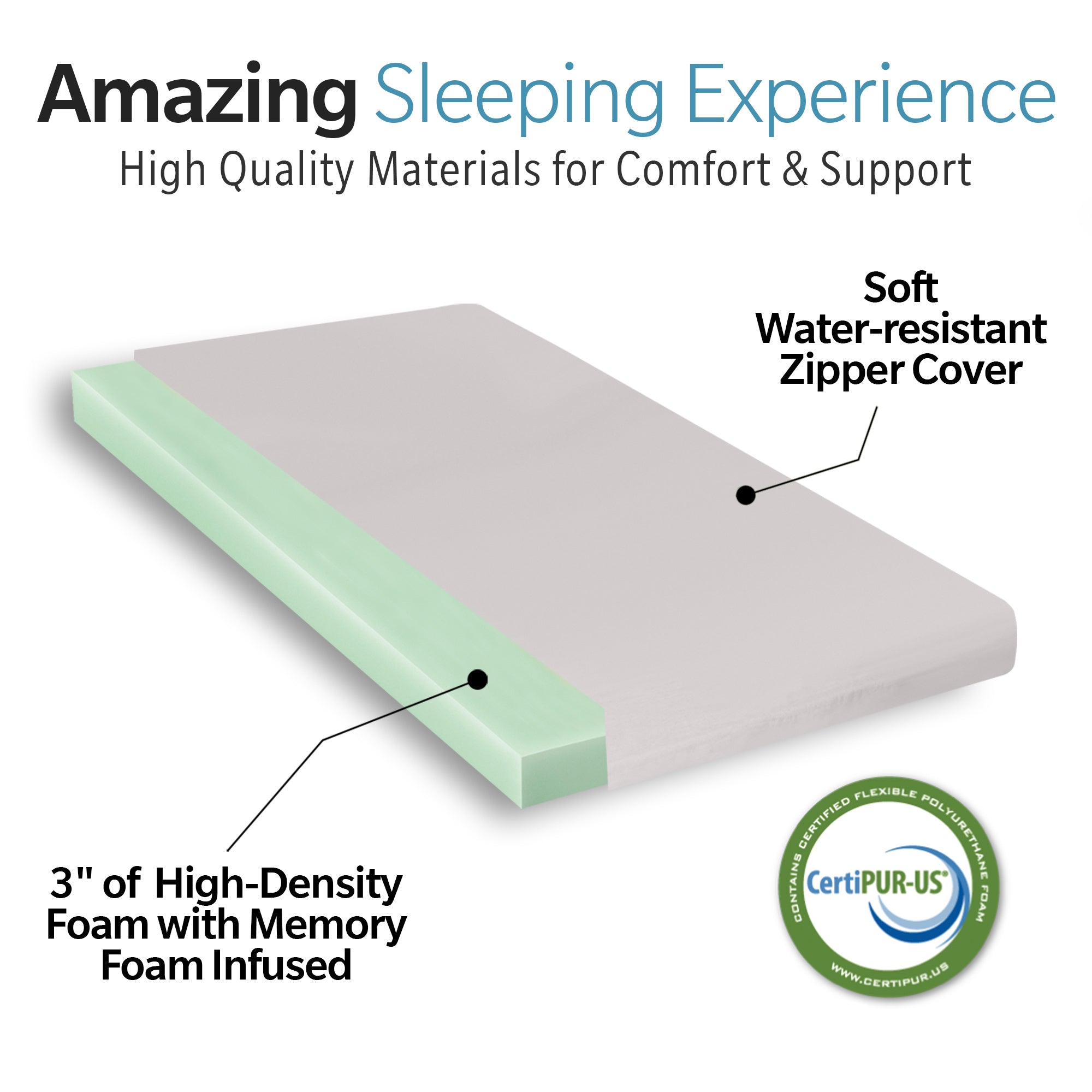Memory Foam Camping Mattress - 75"x30"x3" Perfect for Outdoor Activities, RVs, Guest Rooms, and Dorms; Foldable, Portable, with Water-Resistant Zipper Cover, CertiPUR-US Certified