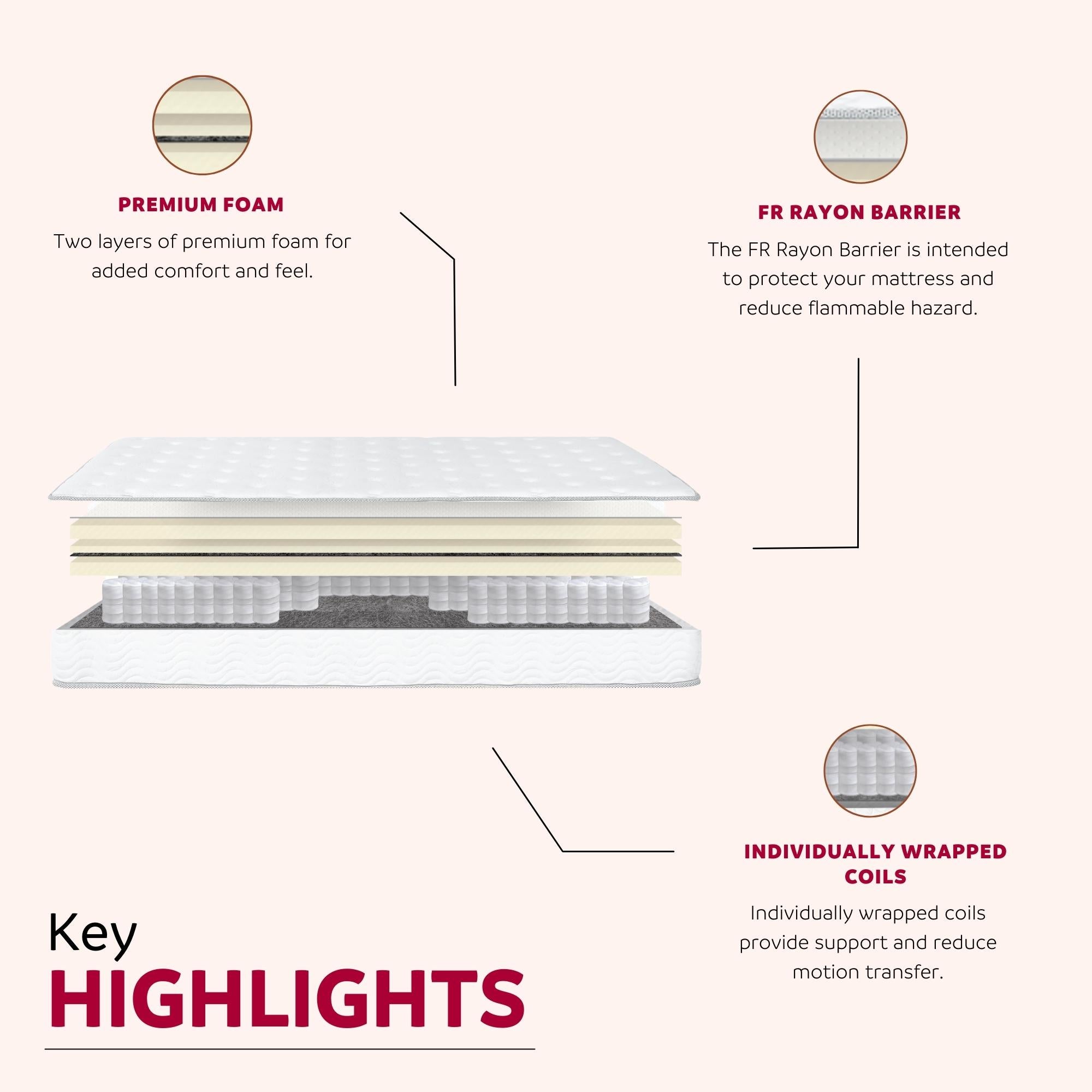 Premium 9 in. Medium Pocket Spring Mattress - Cal King, White