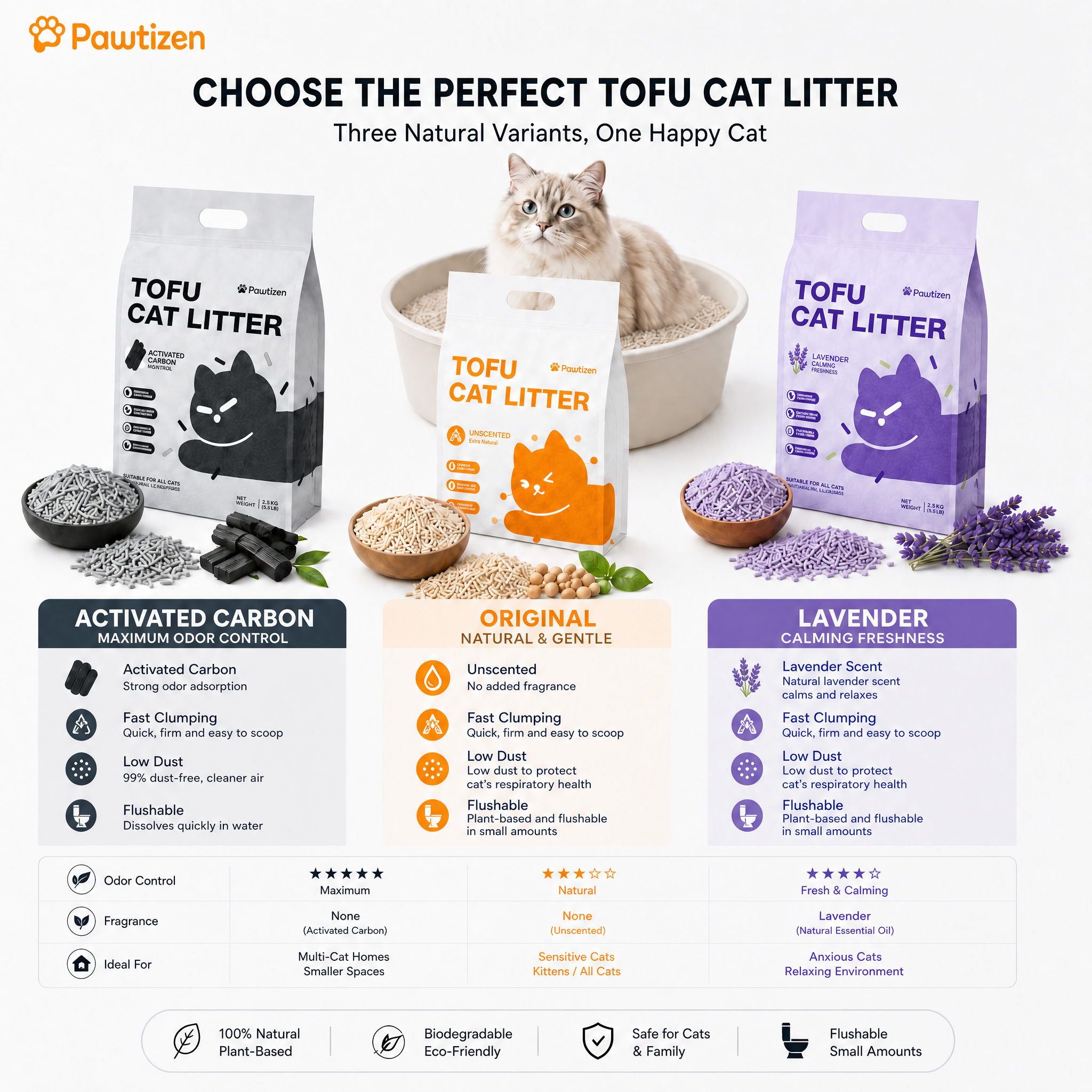A promotional infographic for Pawtizen Tofu Cat Litter showing three variants: Activated Carbon (white bag with black cat graphic), Original Natural & Gentle (white bag with orange cat graphic), and Lavender (white bag with purple cat graphic). A real cat sits behind the center bag.